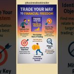 Trade Your Way to Financial Freedom [One Page Book Summary] Trading से अमीर कैसे बने?